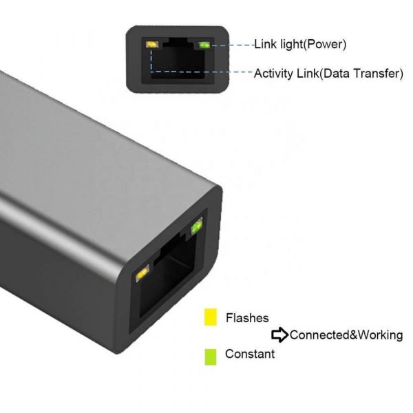 USB-C to RJ45 Gigabit Ethernet Network Adapter - Image 3