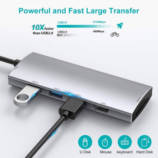 USB Type C to HDMI Adapter SD TF and PD 7 in 1 Hub - Image 5