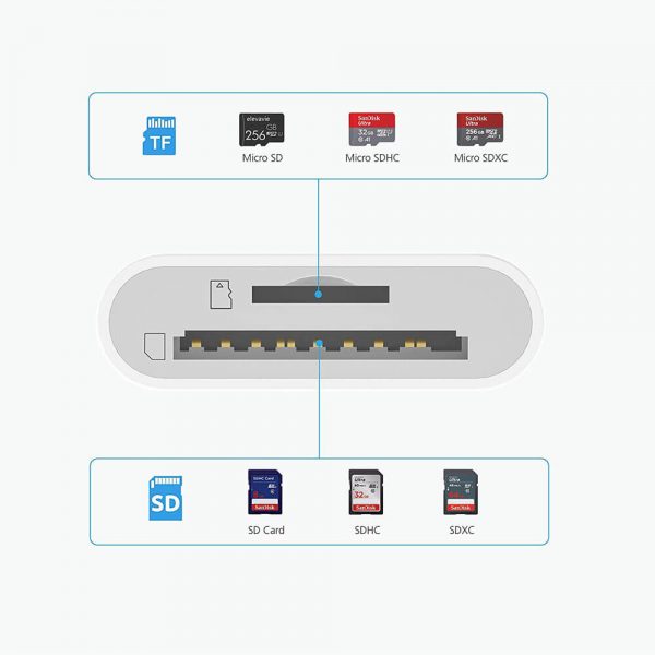 USB-C Male to 3.5mm Female Stereo Audio PD Charging Adapter - Imagen 6