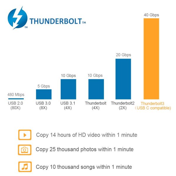 Best Thunderbolt 3 Cable, 40Gbps - Image 5