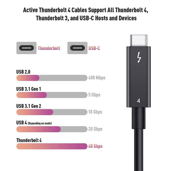 Best Thunderbolt 4 Cable, 8K 100W 40Gbps - Image 9