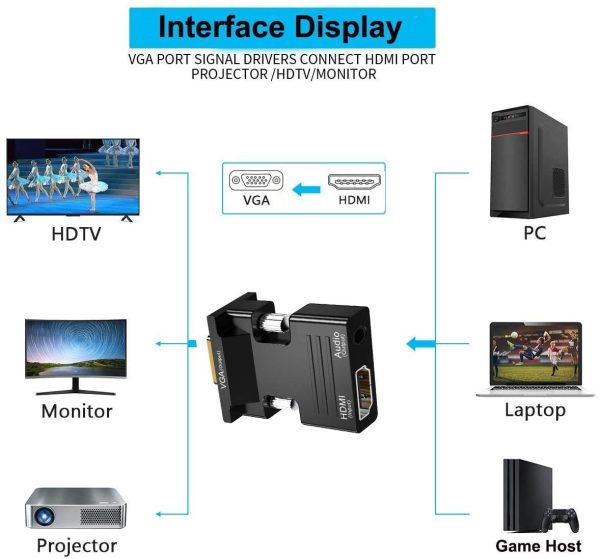 HDMI female to VGA male Adapter - Imagen 6