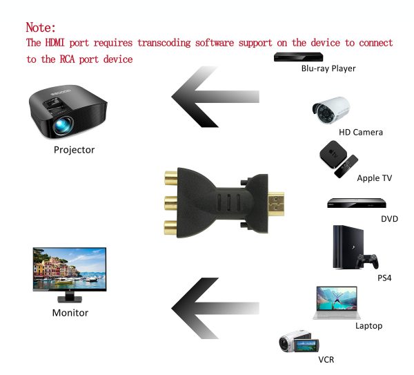 HDMI Male to 3RCA Female, HDMI to RCA Audio Coupler - Image 6