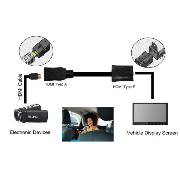 HDMI E male to HDMI A female cable for vehicle application - Image 6