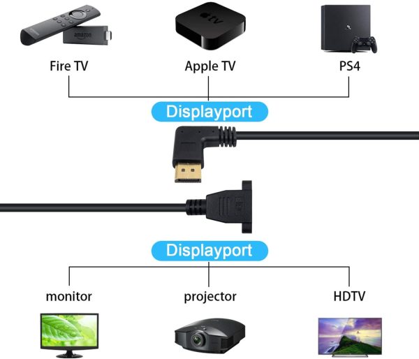 Angle DisplayPort Panel Mount Cable, DP 1.2 male to female Extension Cable - Imagen 6